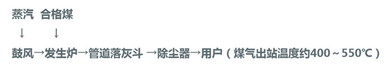 改進型單段煤氣發生爐熱煤氣工藝流程圖 改進型單段煤氣發生爐熱煤氣工藝流程圖
